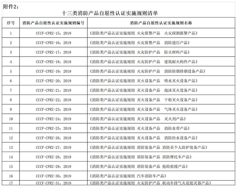 应急管理部消防产品合格评定中心 应急管理部消防产品合格评定中心