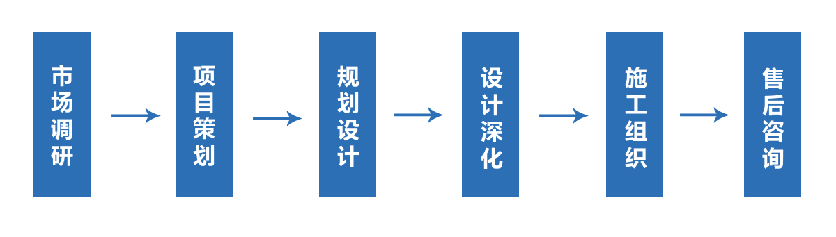 服务流程