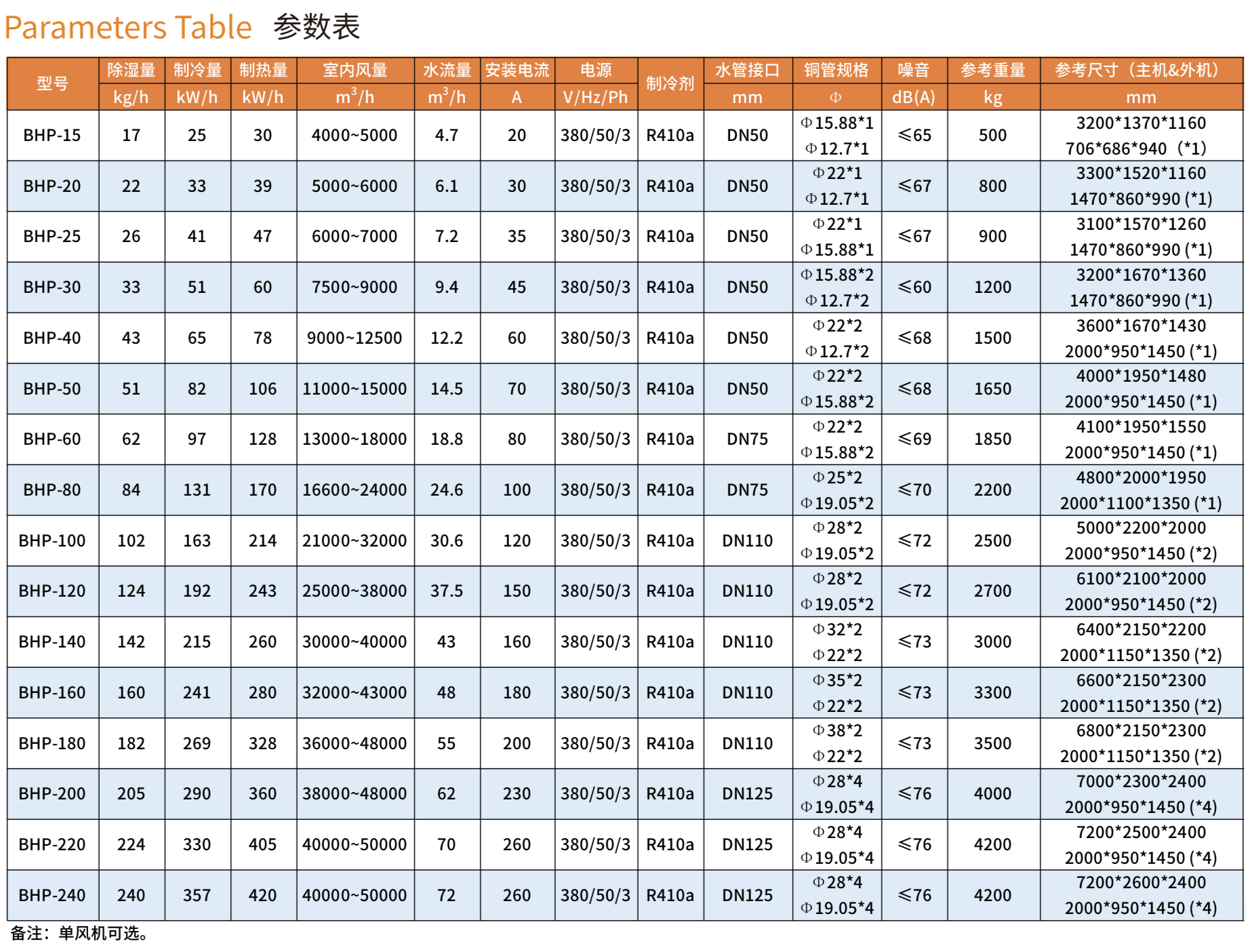 SDIPAT斯迪帕特三集一体泳池除湿热泵