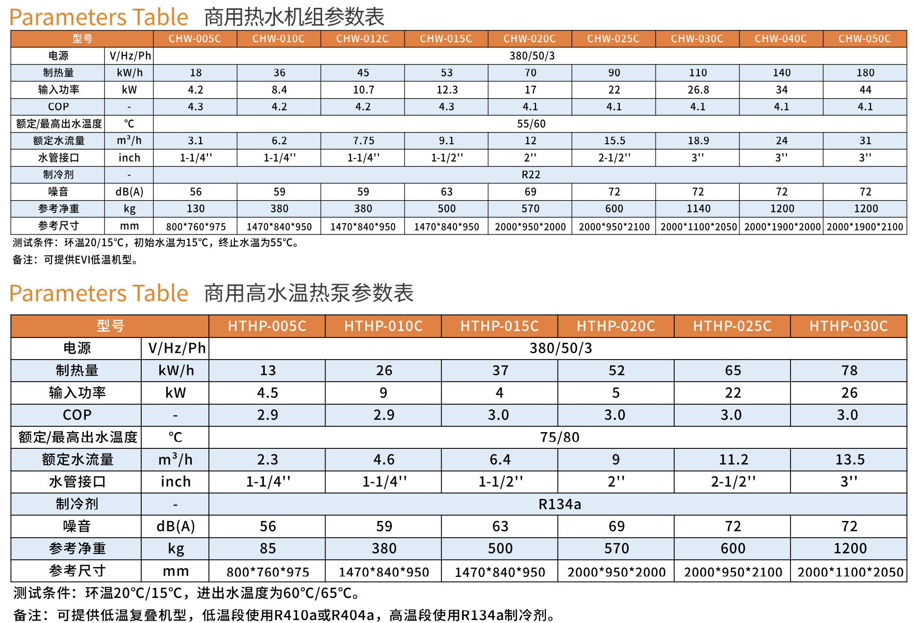 SDIPAT斯迪帕特商用热水机组