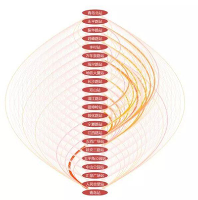 探索常規(guī)統(tǒng)計數(shù)據(jù)和現(xiàn)代大數(shù)據(jù)相結(jié)合的技術(shù)手段
