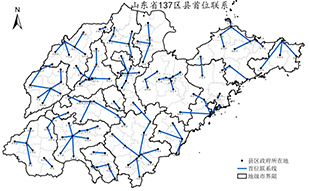 一、區域聯系與格局分析