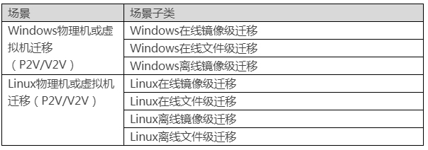 企業(yè)公有云應(yīng)用