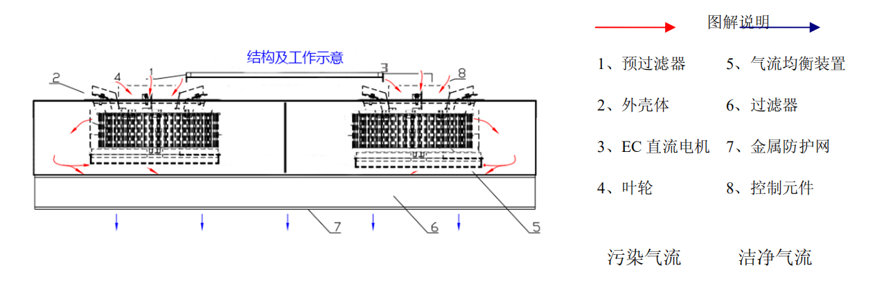 铝叶轮镀锌板材质FFU