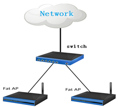 無線網(wǎng)絡(luò)（WIFI）的搭建