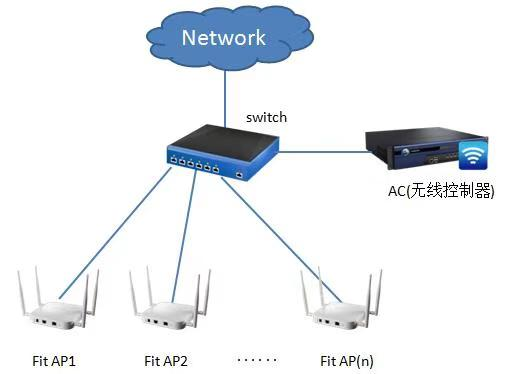 無線網(wǎng)絡(luò)（WIFI）的搭建