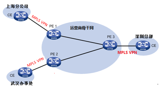 企業(yè)專網(wǎng)建設(shè)