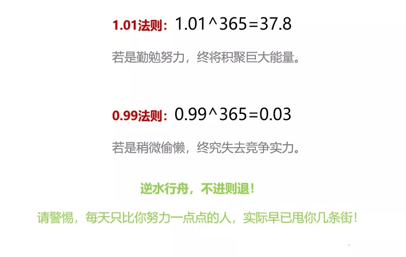 你,敢来挑战0.01的改变吗? 你,敢来挑战0.01的改变吗?
