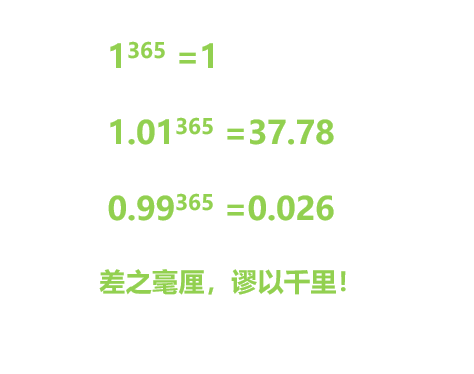 你,敢来挑战0.01的改变吗? 你,敢来挑战0.01的改变吗?