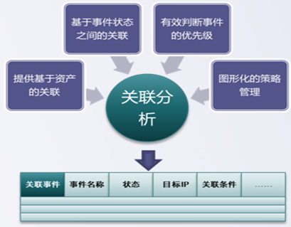 日志審計系統(tǒng)