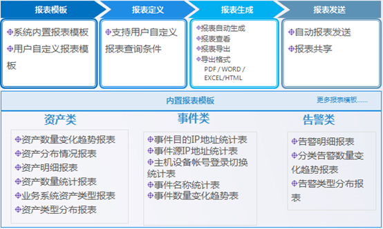 日志審計系統(tǒng)