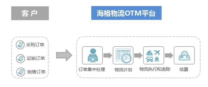 海格物流全供应链管理平台入选2016年广东省智能制造试点示范项目 海格物流全供应链管理平台入选2016年广东省智能制造试点示范项目