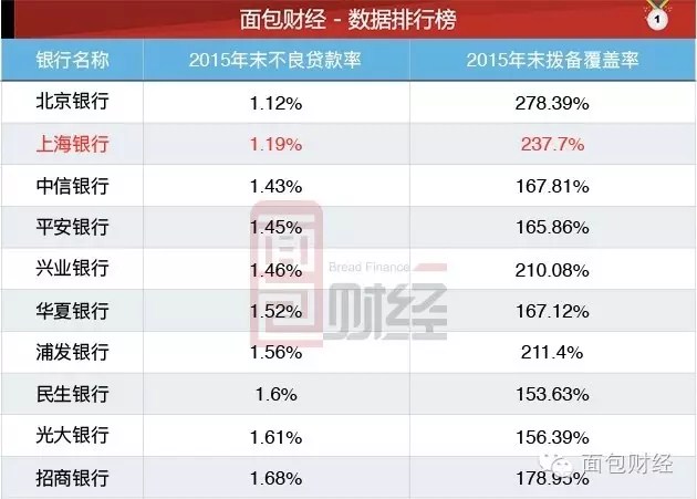 人均净利润_格力营业收入和净利润(3)