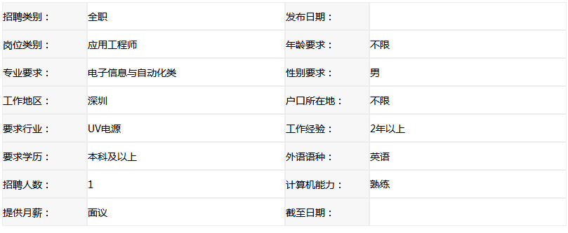应用工程师 应用工程师