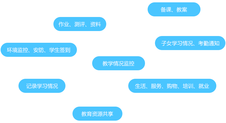 智慧校園APP平臺 智慧校園APP平臺