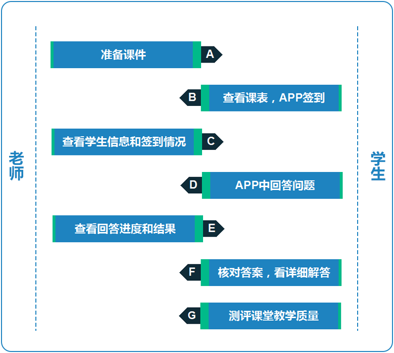 綜合能力管理應用系統 綜合能力管理應用系統