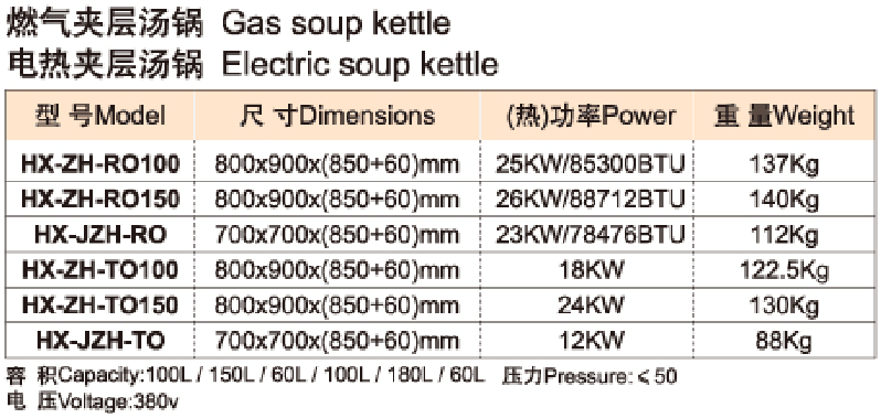 燃气/电热夹层汤锅Gas/Electric soup kettle