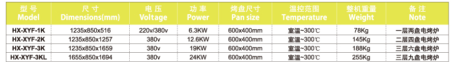 Popularization Type Electric Oven Series—3Layers 6tray Electric Oven  HX-XYF-1K  三层六盘电烤炉