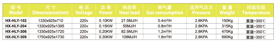 Liquified Petroleum Gas Series—3Layers6tray Gas Oven  HX-HLY-306  三层六盘燃气烤炉
