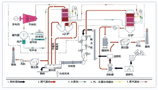 水泥厂余热发电锅炉