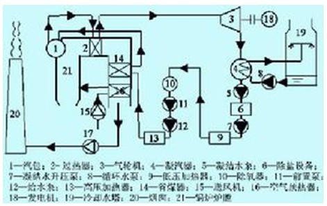 新型能源、燃气、燃煤发电 新型能源、燃气、燃煤发电