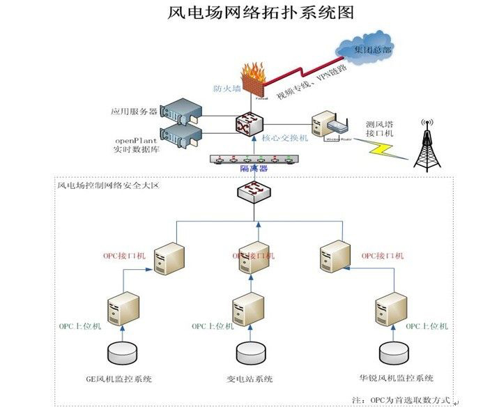 可再生能源、清洁能源风力发电 可再生能源、清洁能源风力发电