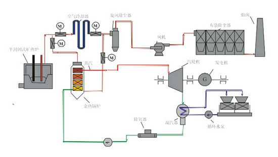 余热锅炉工艺流程图图片