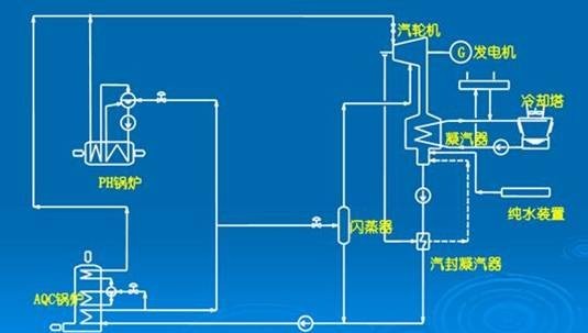 饱和蒸汽发电技术 饱和蒸汽发电技术
