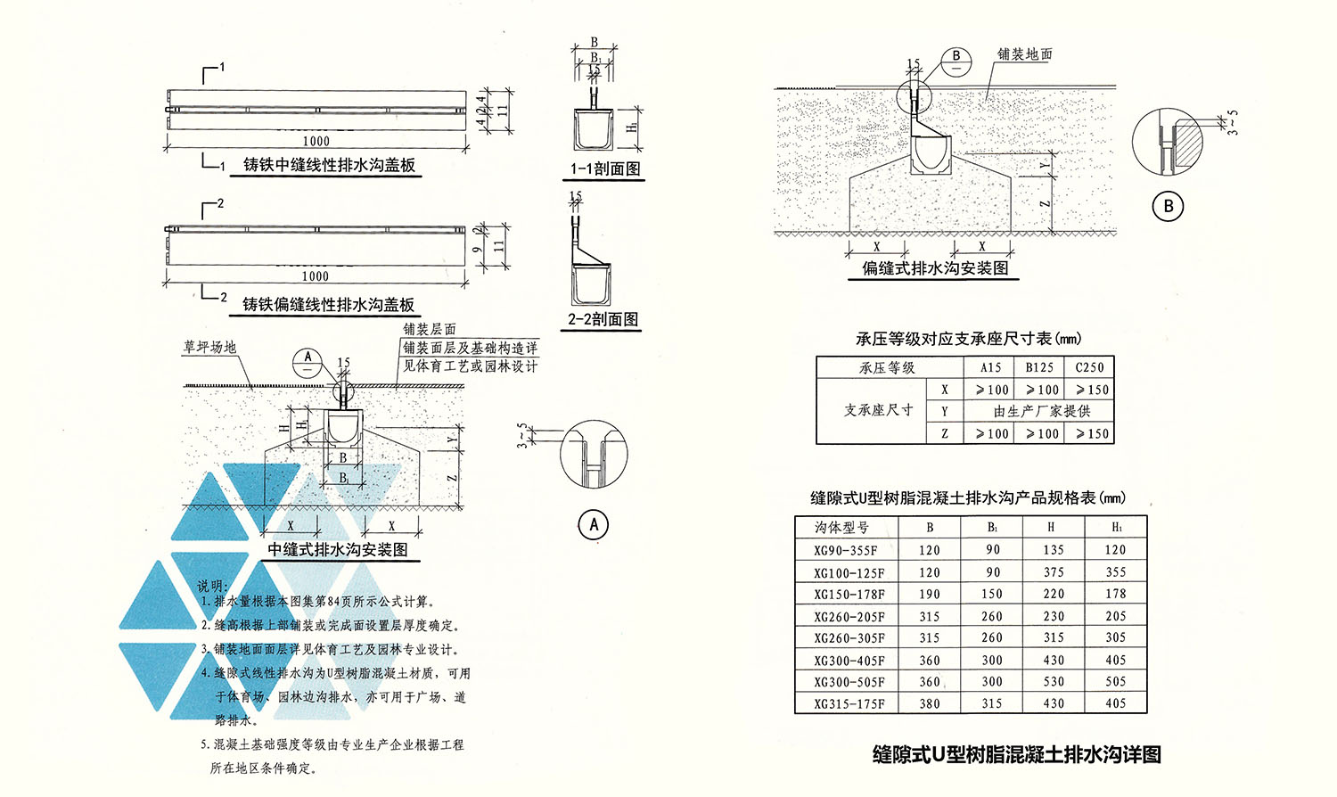 首页 技术支持 国家标准图集 u型树脂混凝土排水沟详图