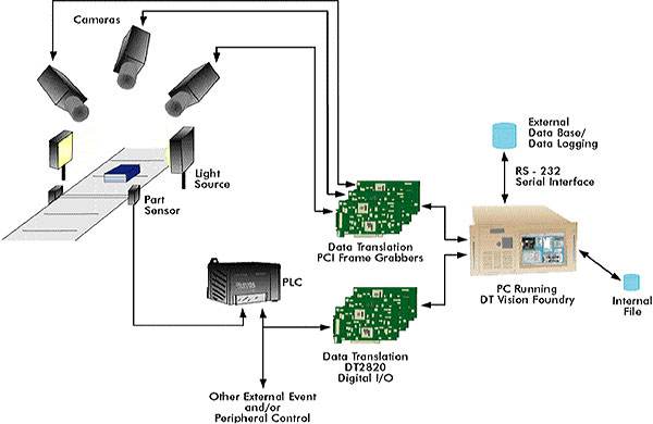 机器视觉原理解析及机器视觉解决方案 - 视觉检测系统 - 广州市嘉铭