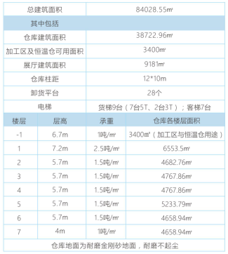 【招商】海格零售物流中心(盐保仓库&展厅)盛大招商 【招商】海格零售物流中心(盐保仓库&展厅)盛大招商