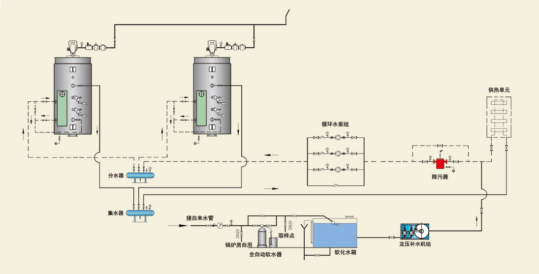 低氮承压热水锅炉冷凝型