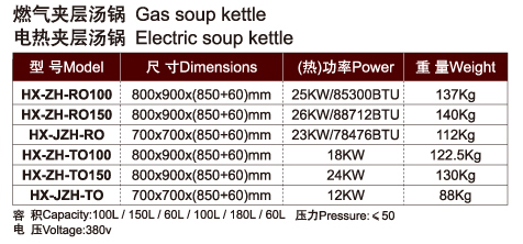 Gas/Electric soup kettle  电/燃气夹层汤锅 