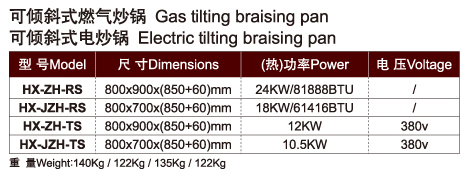 Gas/Electric tilting braising pan  可倾斜式燃气/电炒锅
