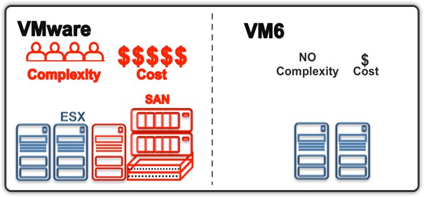 VM6 Vmex Hyper-v 云管理平台