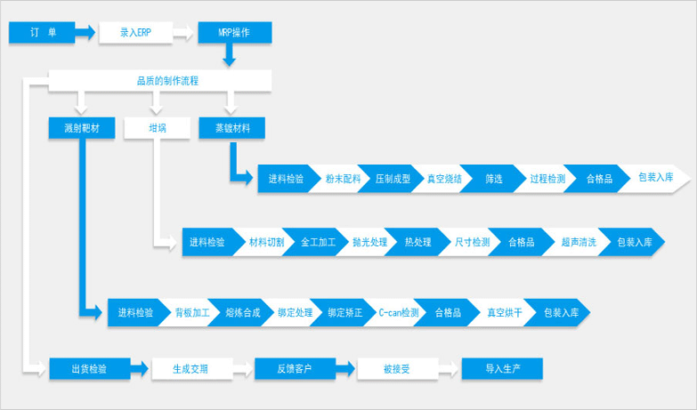 生产的全面品质管理 生产的全面品质管理