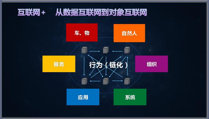 恽绵:供给侧改革的物流博弈 恽绵:供给侧改革的物流博弈