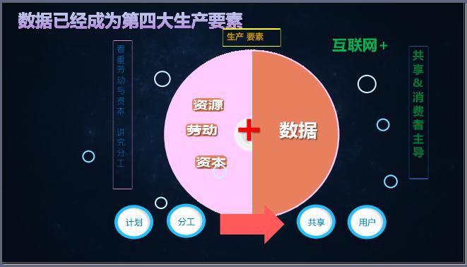 恽绵:供给侧改革的物流博弈 恽绵:供给侧改革的物流博弈