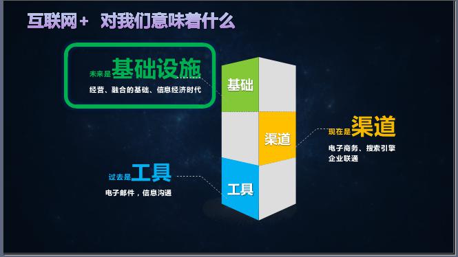 恽绵:供给侧改革的物流博弈 恽绵:供给侧改革的物流博弈