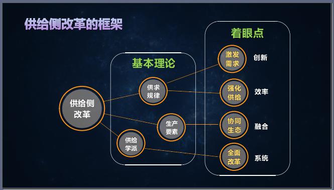 恽绵:供给侧改革的物流博弈 恽绵:供给侧改革的物流博弈