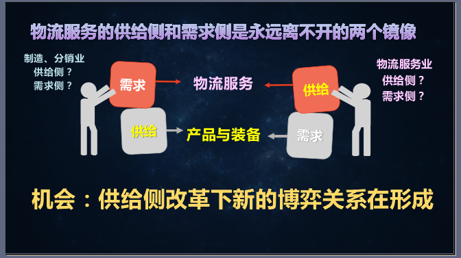 恽绵:供给侧改革的物流博弈 恽绵:供给侧改革的物流博弈