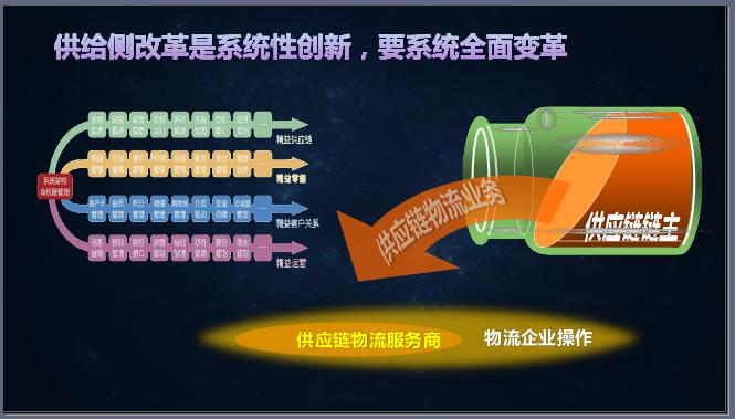 恽绵:供给侧改革的物流博弈 恽绵:供给侧改革的物流博弈