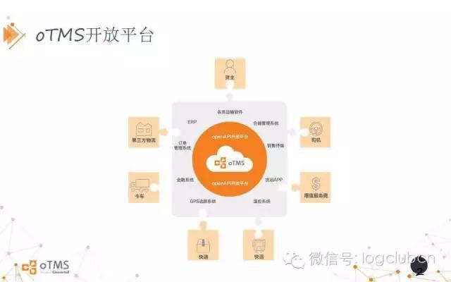 潘永刚:运输云平台的发展趋势和解决方案 潘永刚:运输云平台的发展趋势和解决方案