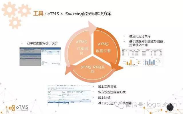 潘永刚:运输云平台的发展趋势和解决方案 潘永刚:运输云平台的发展趋势和解决方案