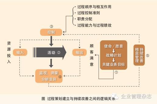 从标准化到精益化,再到智能化,这条路顺不顺? 从标准化到精益化,再到智能化,这条路顺不顺?