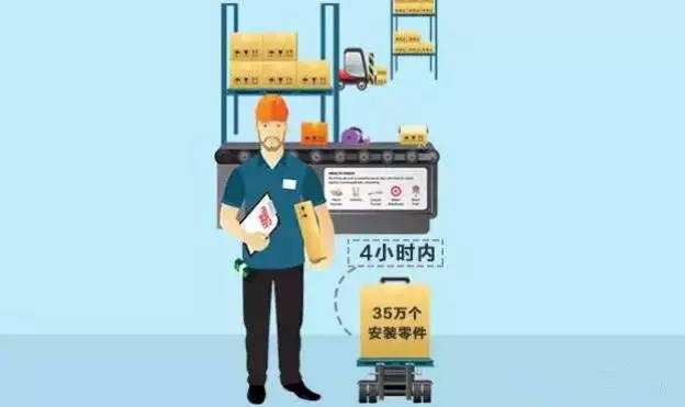 德国物流为什么这么牛逼? 德国物流为什么这么牛逼?