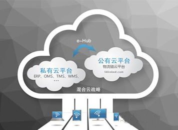 互联网时代的物流信息化，将走向何方？