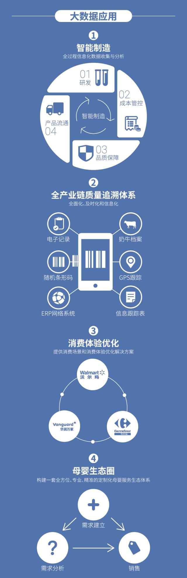 从洞察力到生产力 伊利大数据的价值创造