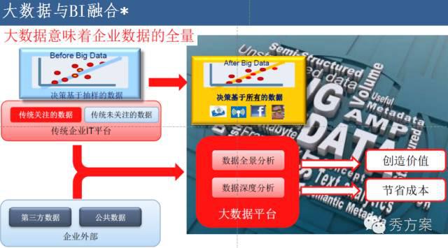 企业大数据平台建设方法与案例