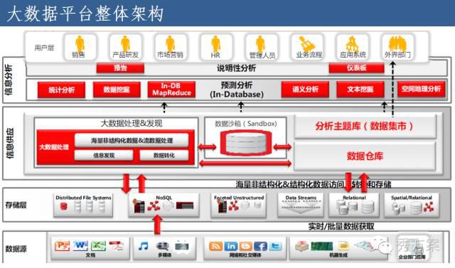 企业大数据平台建设方法与案例